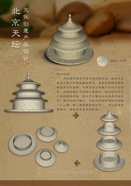 北京天坛文化创意产品设计